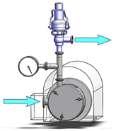 PPC installation for primary pressure control