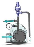 PPC installation for relief pressure control